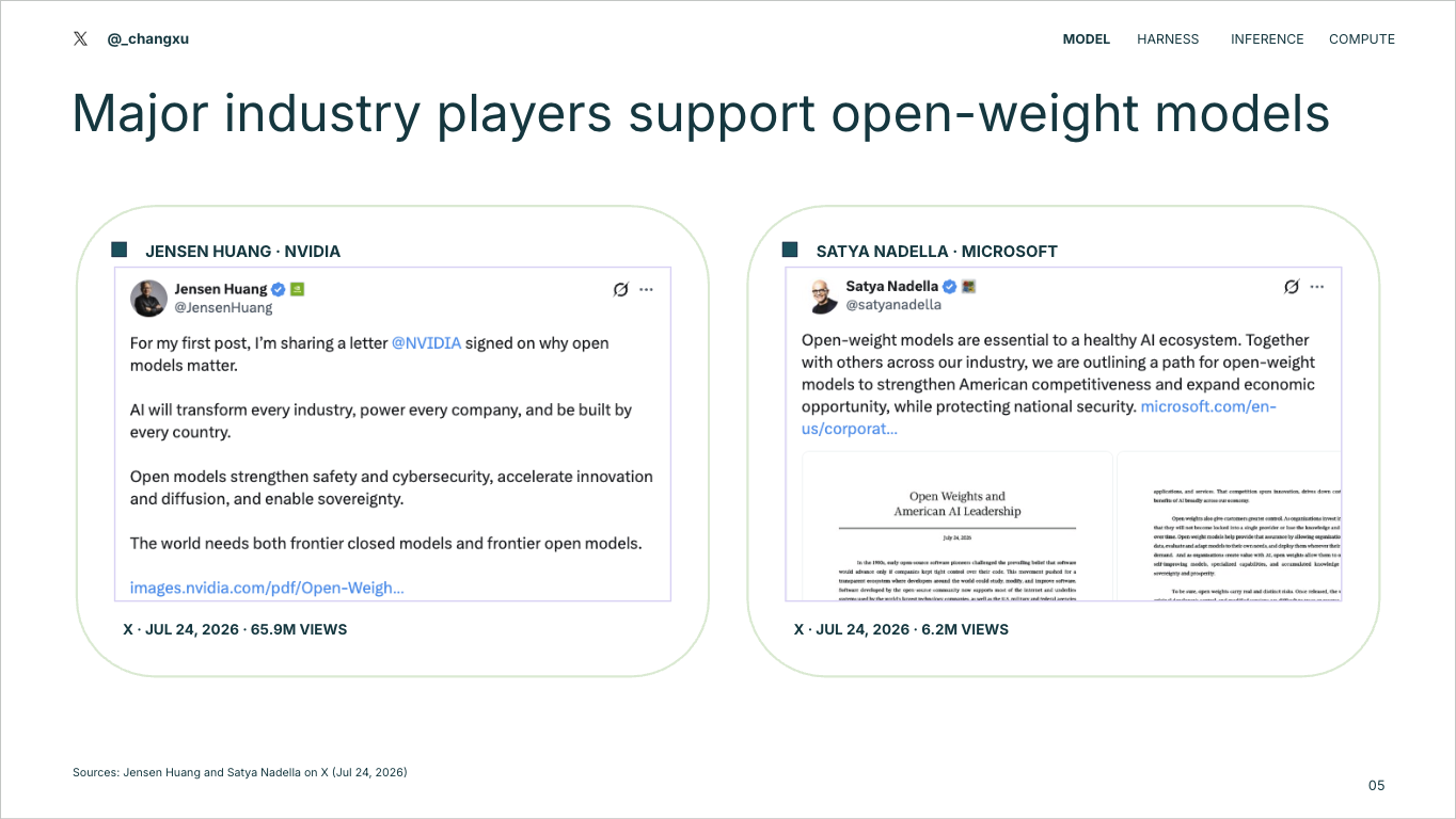 Posts from NVIDIA's Jensen Huang and Microsoft's Satya Nadella supporting open-weight models.